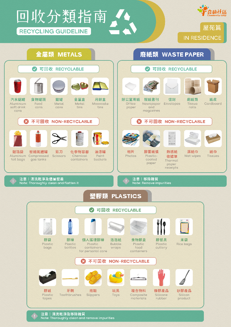 本頁圖片/檔案 - 分類回收及減廢攻略 photo01